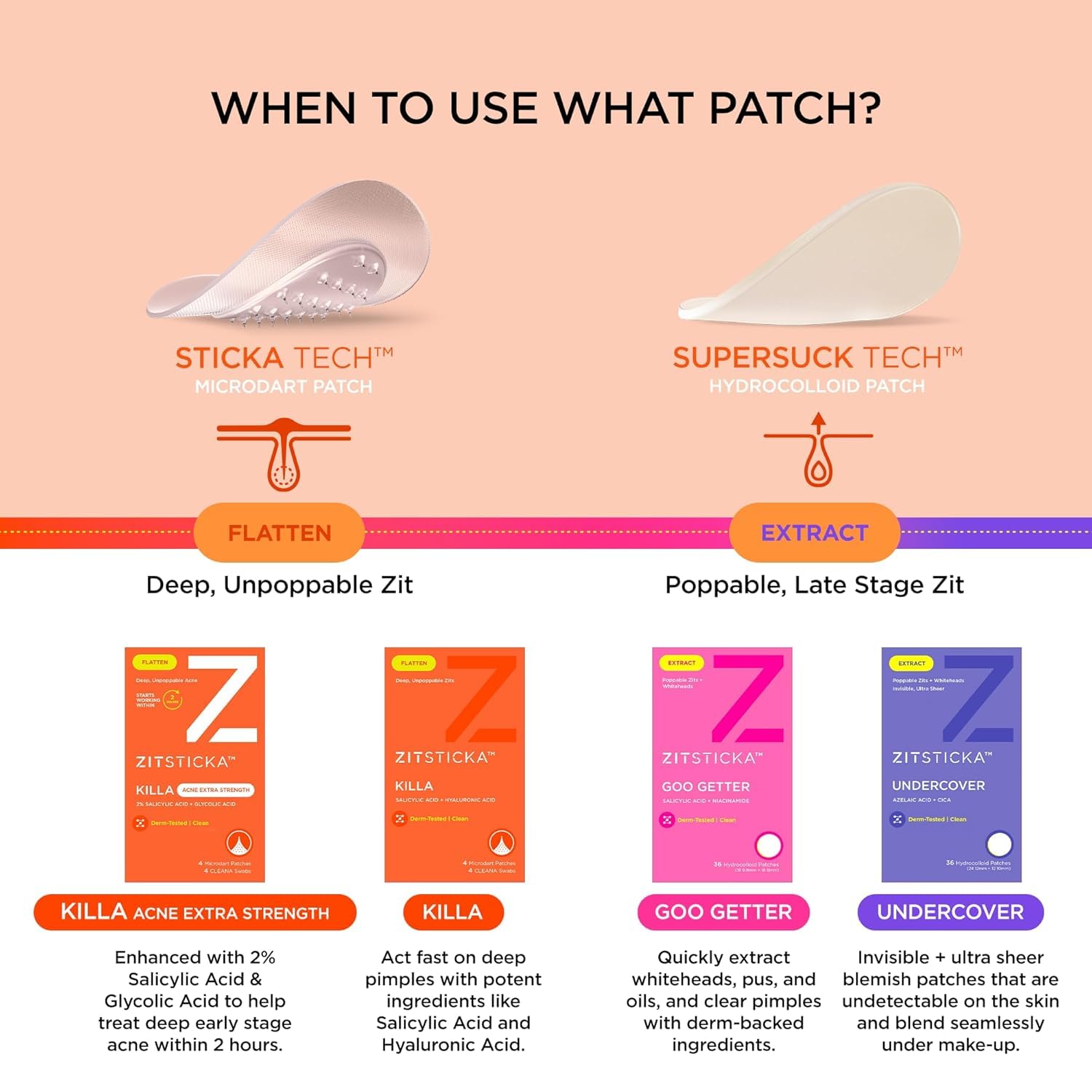ZitSticka etiqueta con ingredientes activos, transparencia y confianza en fórmula