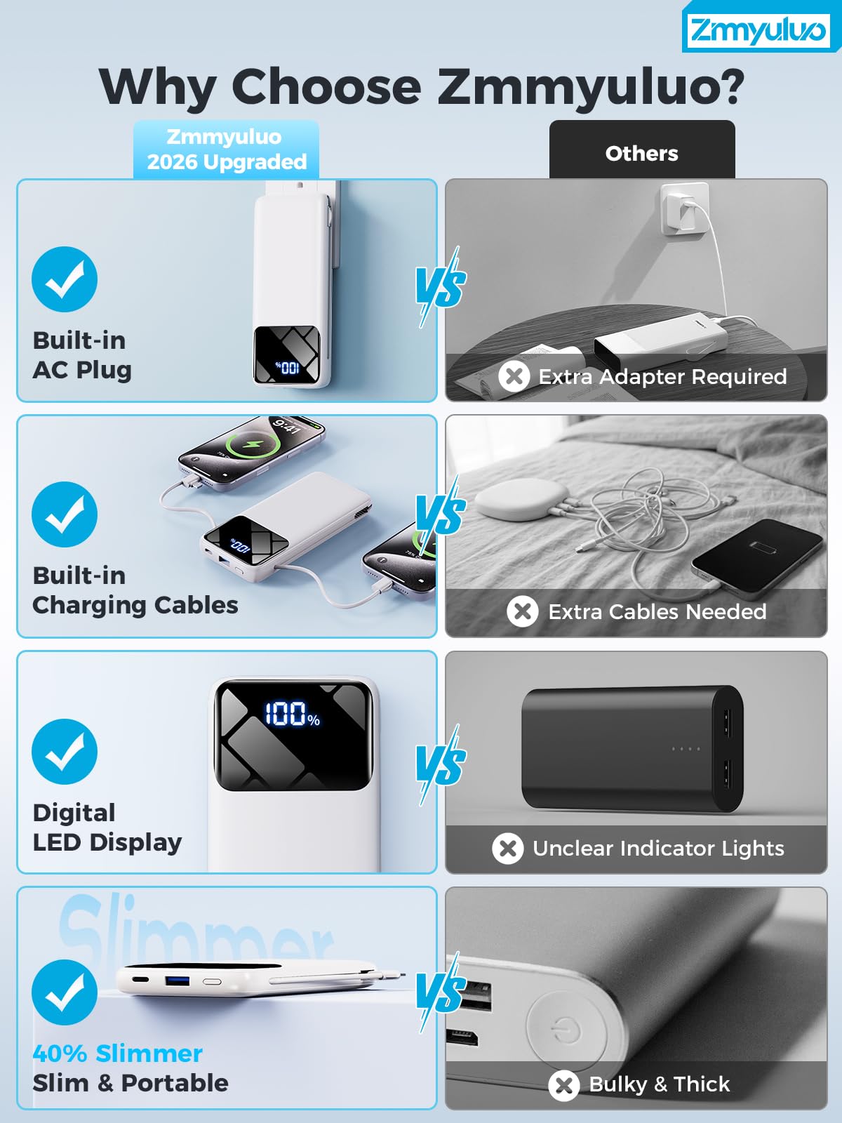 Zmmyuluo cables integrados (USB-C, Lightning, Micro-USB) para carga sin accesorios